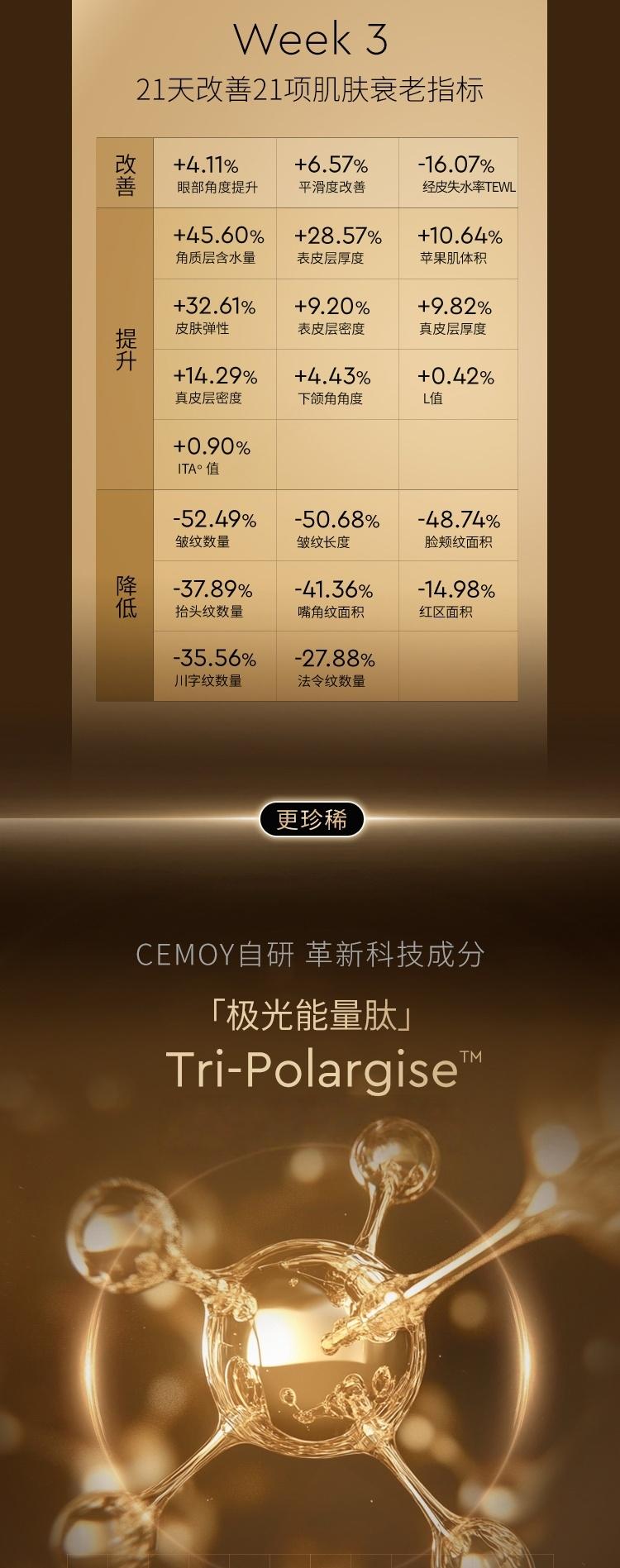 Intensive Anti-Wrinkle Capsule Essence Moisturizing Firming Soothing Anti-Wrinkle High-End Essence Liquid