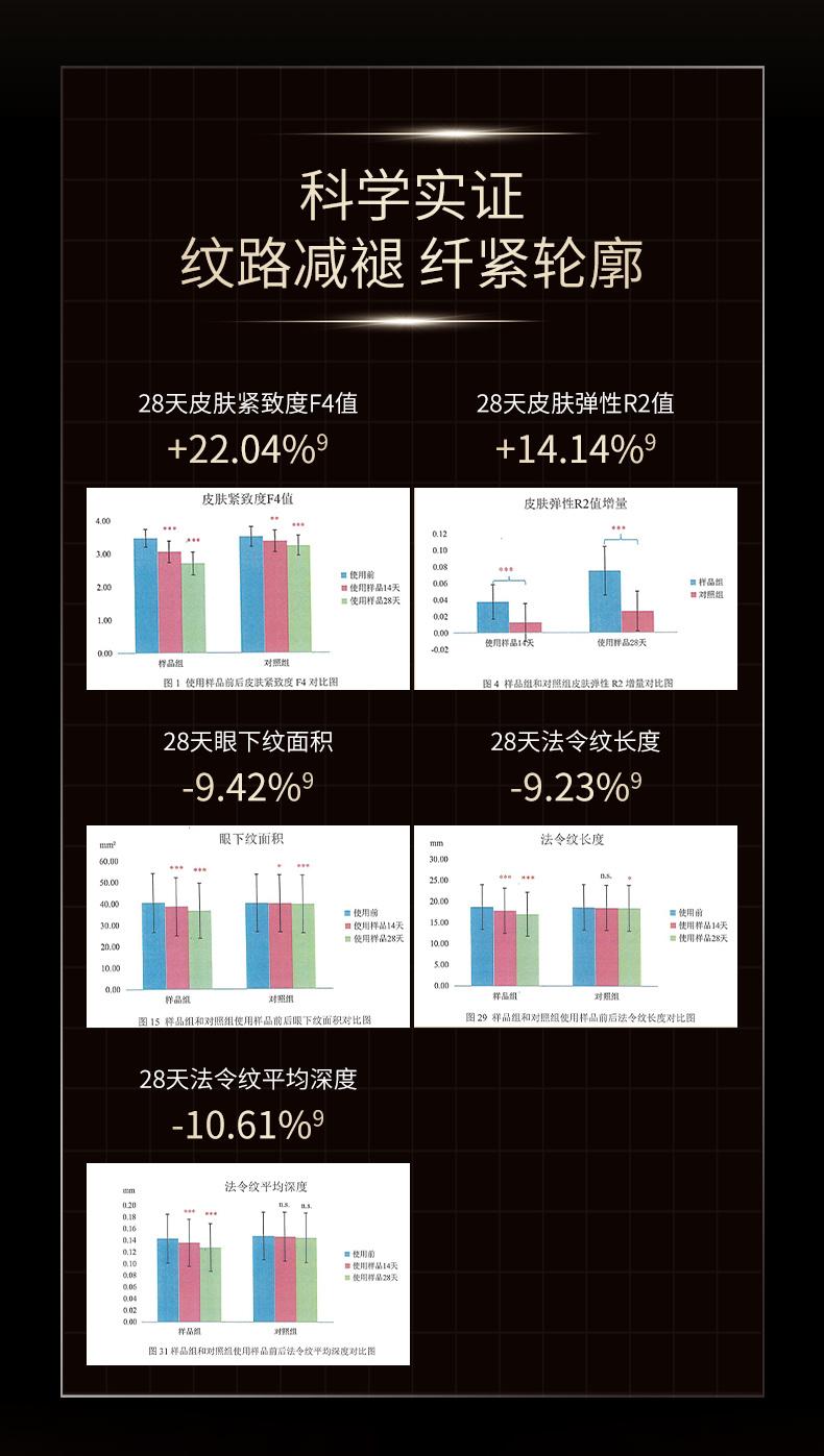ZHIYOUMEI Type 3 Collagen Filler Cream
