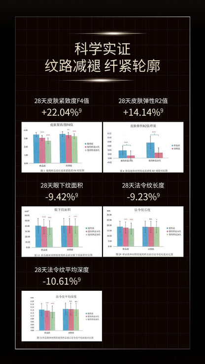 ZHIYOUMEI Type 3 Collagen Filler Cream